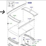 Ornament plafon Land Rover Range Rover Sport [2020-2022]